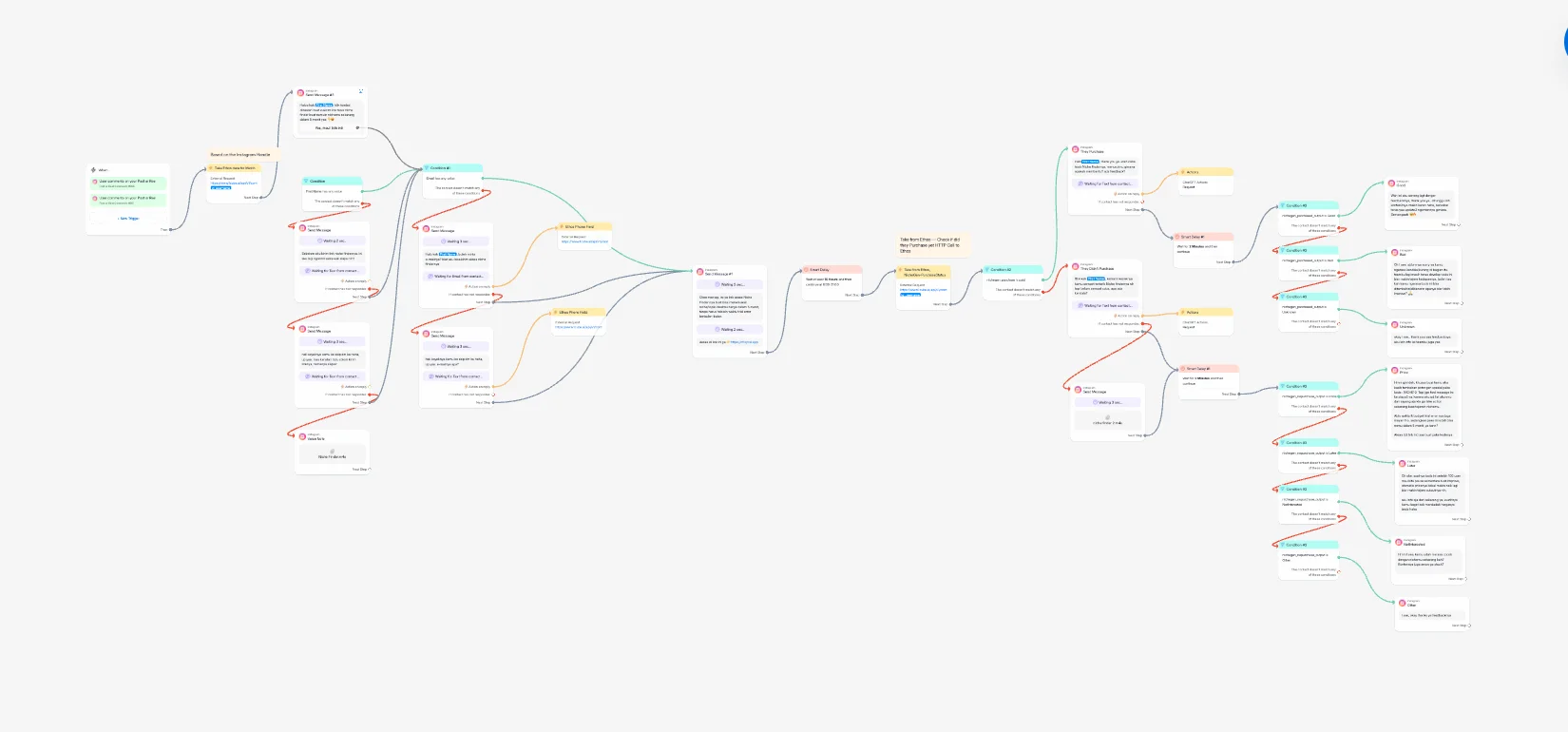 Automation workflow behind Victoria Wong's content funnel